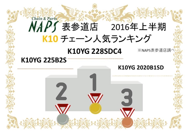 営業再開と2016年上半期　10金人気ランキング