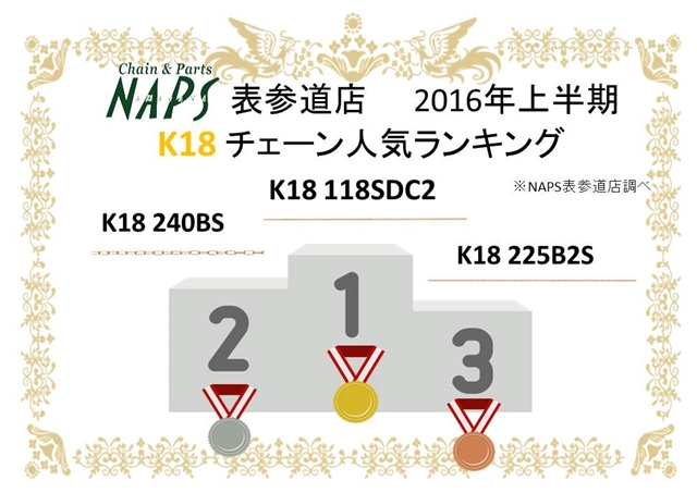 2016年上半期 18金チェーン人気ランキング