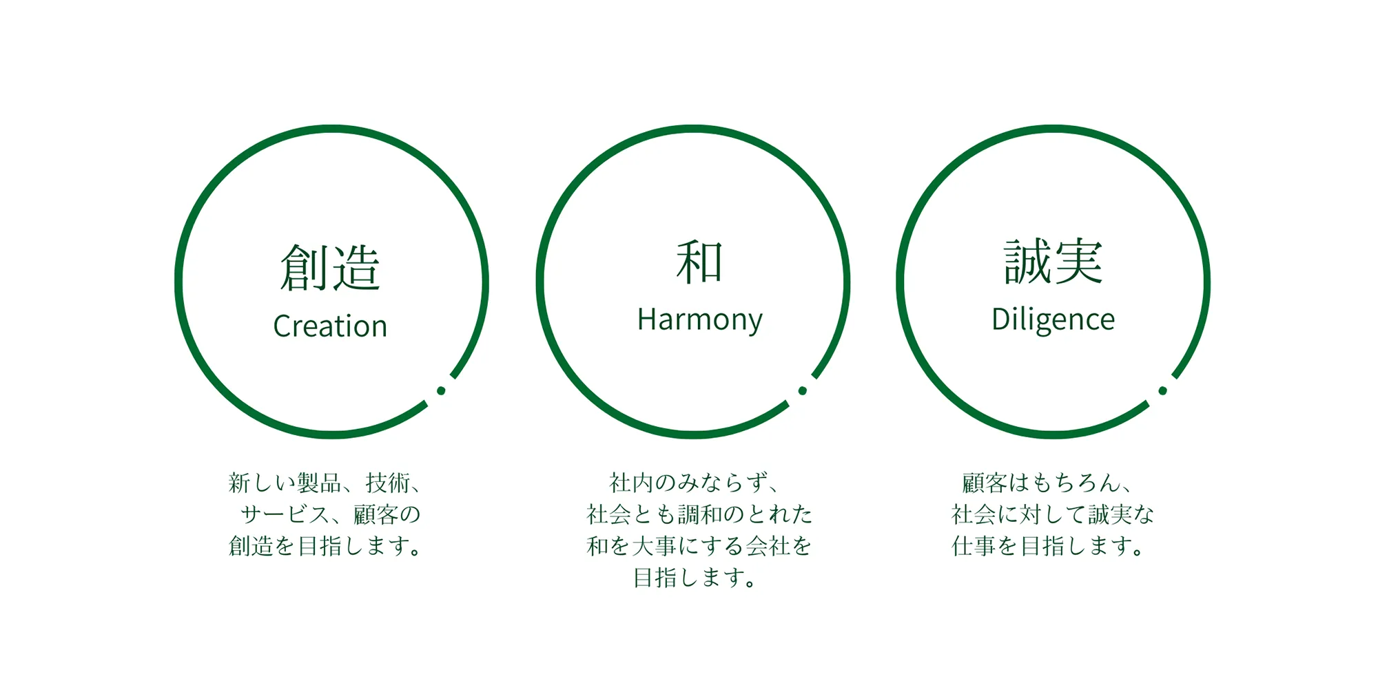 社是