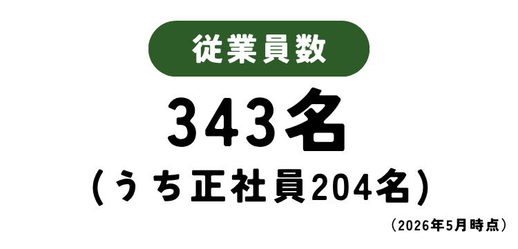 数字で見る 01