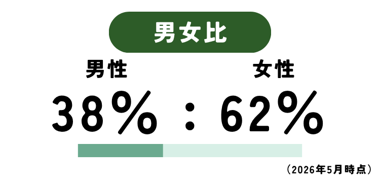 数字で見る 02