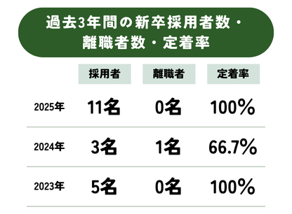 数字で見る 05