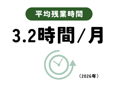 数字で見る 06