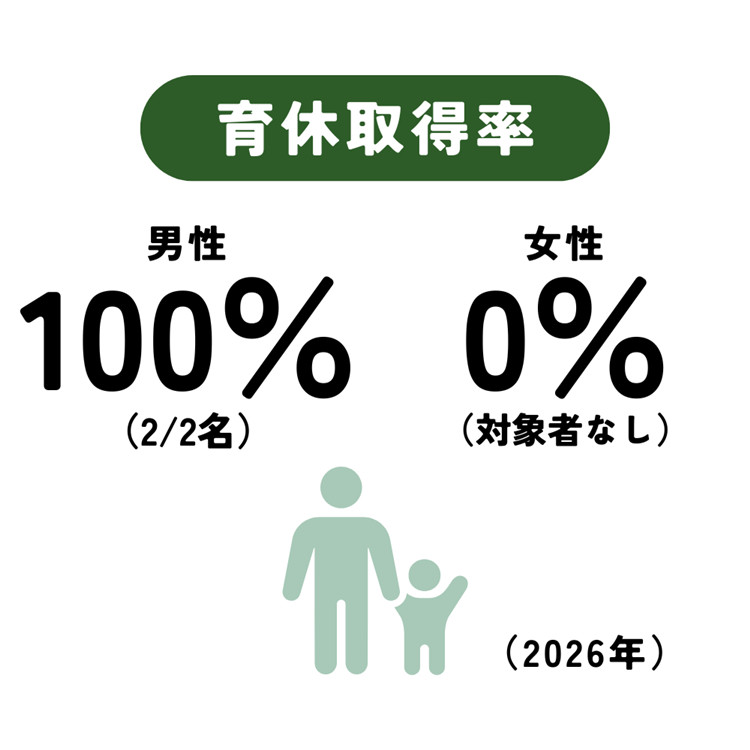数字で見る 09