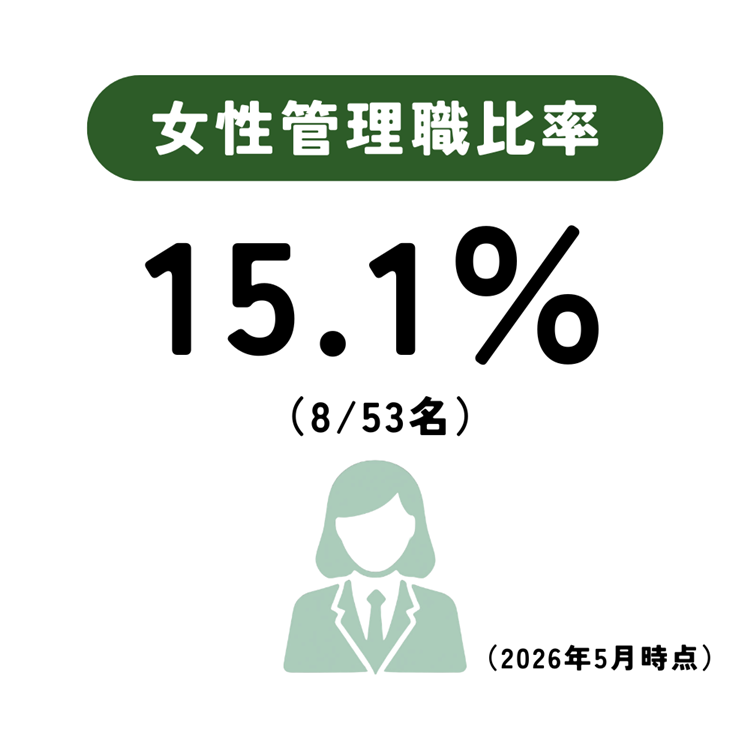 数字で見る 10